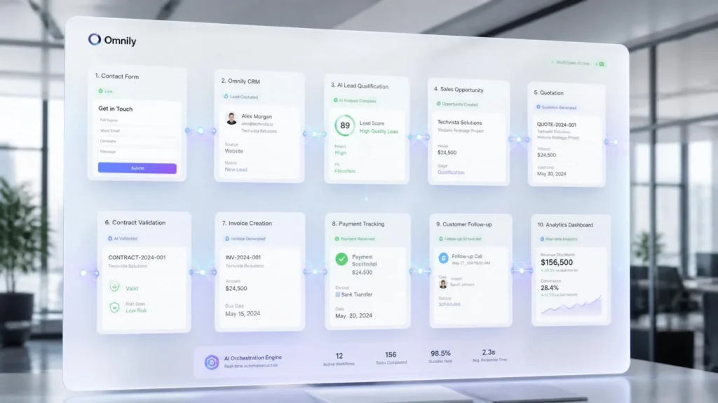 Automatisation des processus commerciaux entre le CRM et la facturation avec Omnily